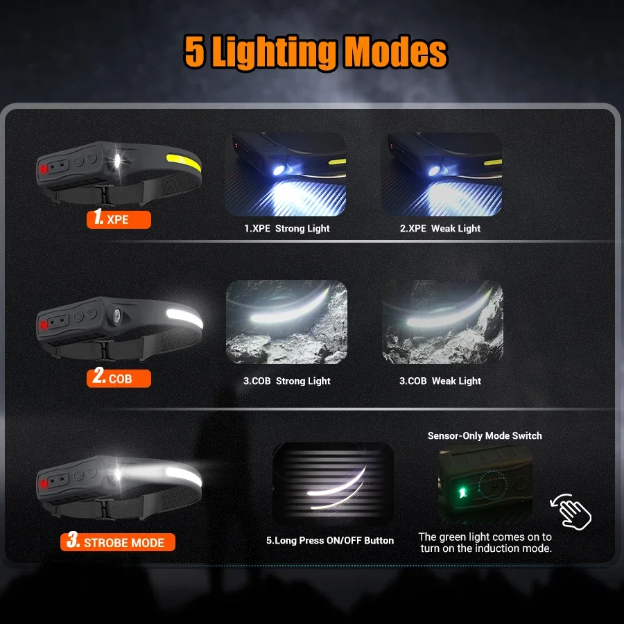 強力な COB LED センサーヘッドランプ充電式ヘッド懐中 - Outdoor Power Head のレビューと価格