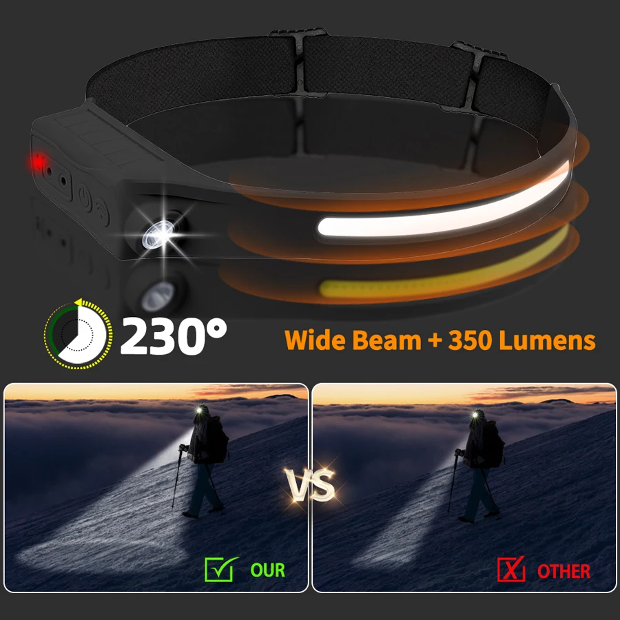 強力な COB LED センサーヘッドランプ充電式ヘッド懐中 - Outdoor Power Head のレビューと価格