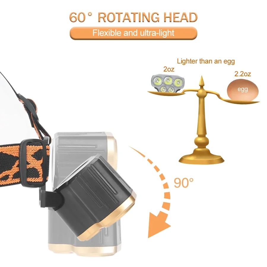 充電式 5 LED ヘッドライト超高輝度強力防水ヘッド懐中電 - Outdoor Power Head のレビューと価格