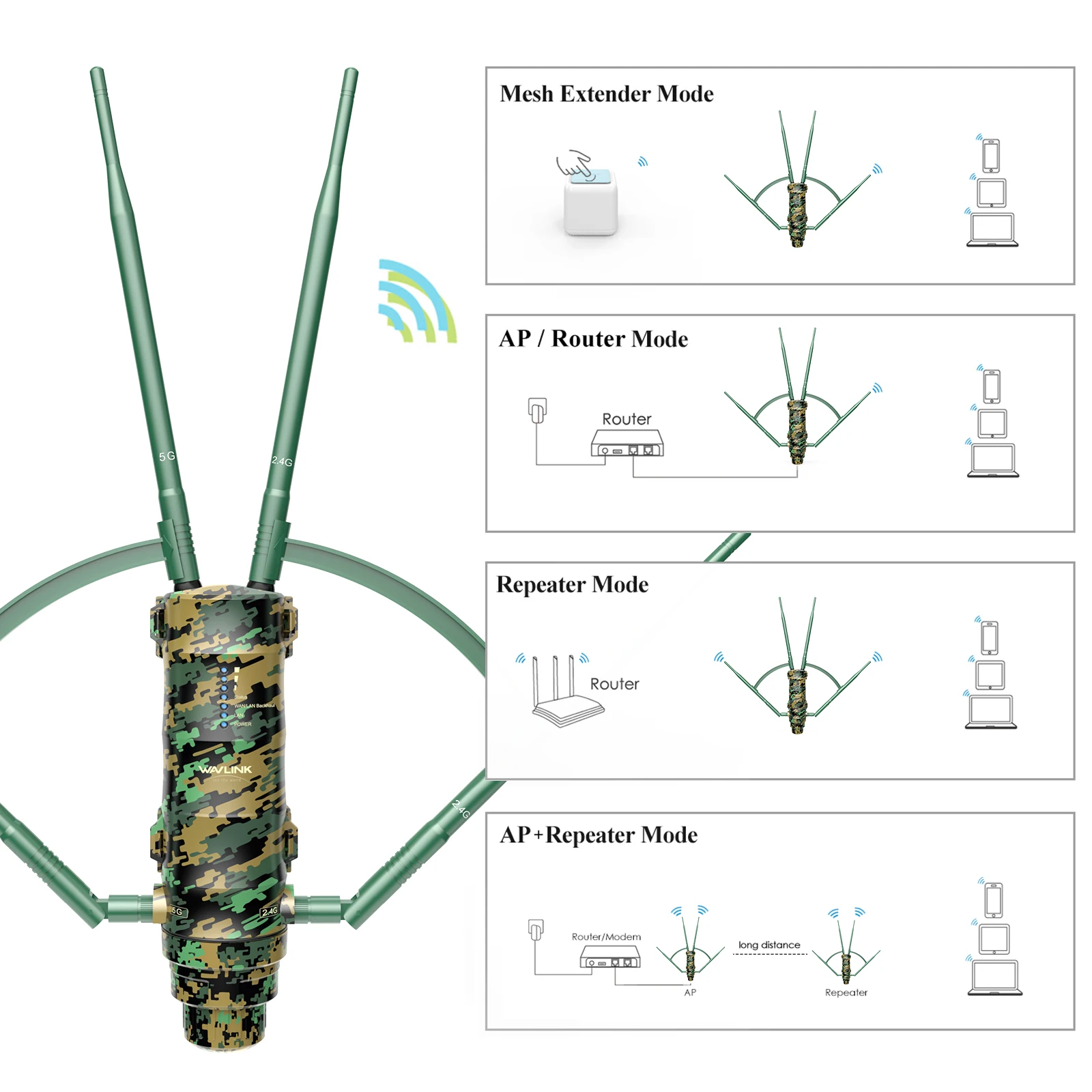 カモフラージュ-高出力屋外ワイヤレスwifiルーター,APリ - Outdoor Power Adapter Wyze のレビューと価格
