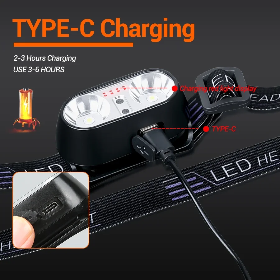 強力な光ヘッドランプミニLED夜釣り強力な懐中電灯ヘッドラン - Outdoor Power Head のレビューと価格