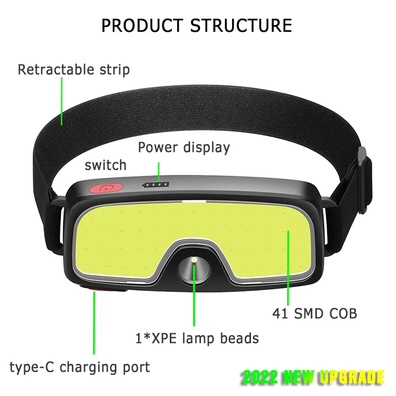 強力な COB LED ヘッドランプ Type-c 充電式ヘ - Outdoor Power Head のレビューと価格