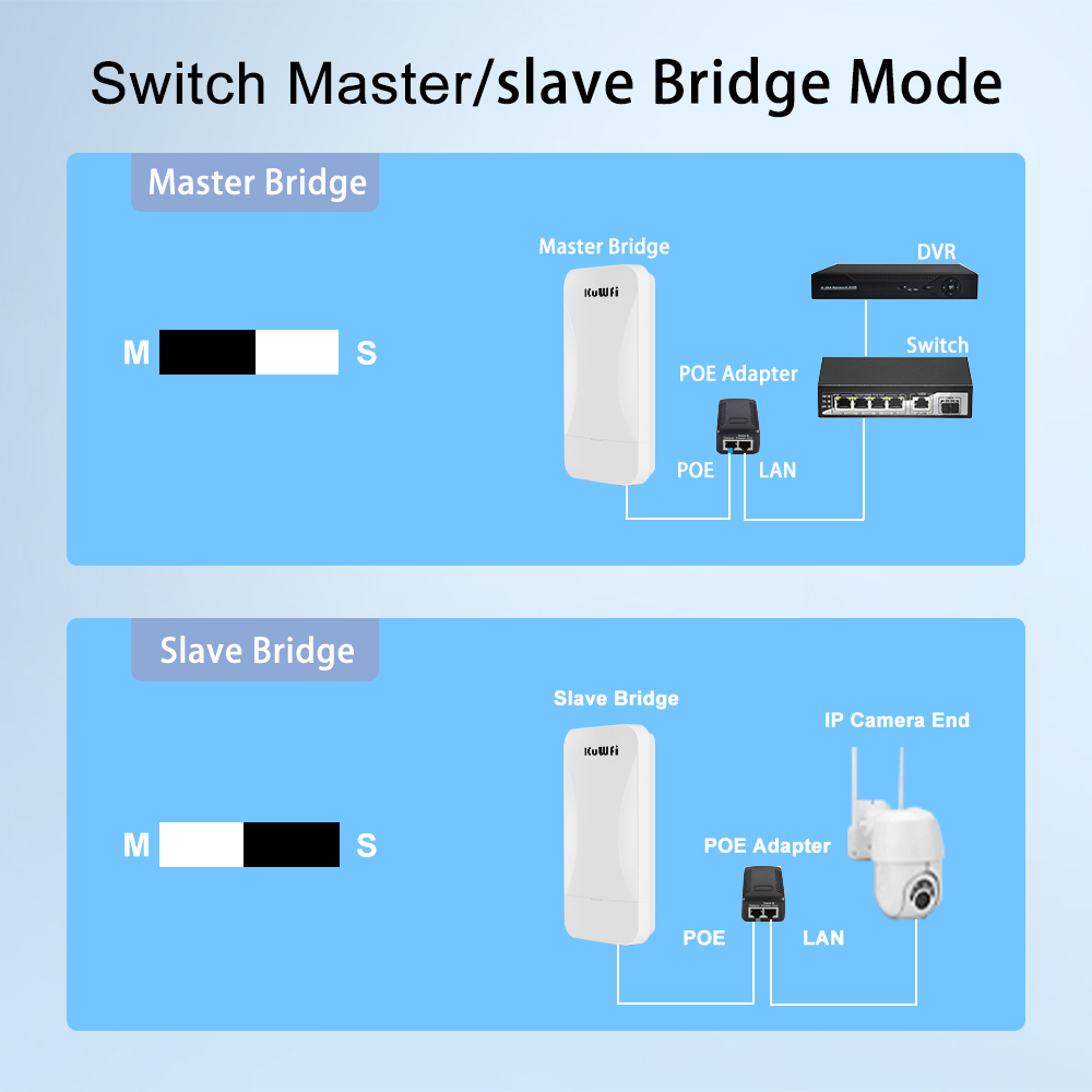 Kuwfi-強力なwifiリピーター、300mbps長距離、 - Outdoor Power Adapter Wyze のレビューと価格