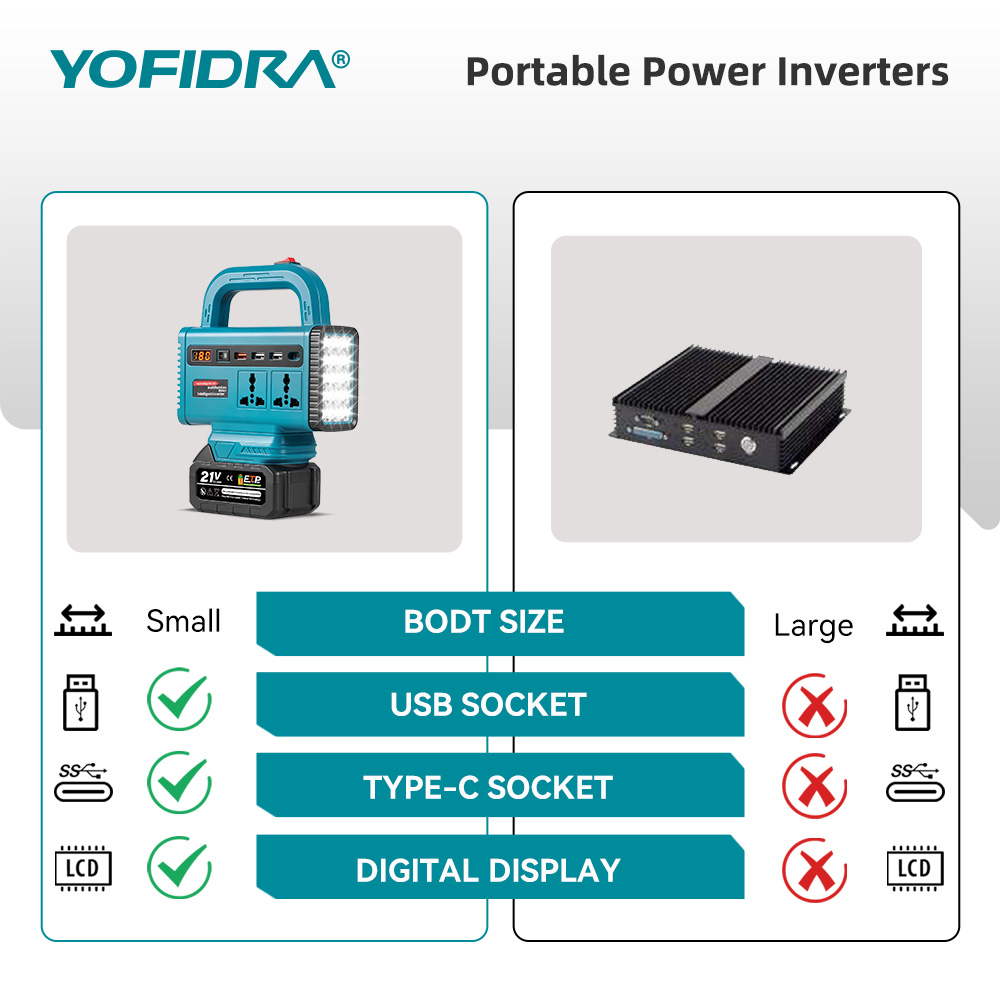 YOFIDRA 220V ポータブルパワーインバーター 屋外 - Outdoor Power Outlet のレビューと価格