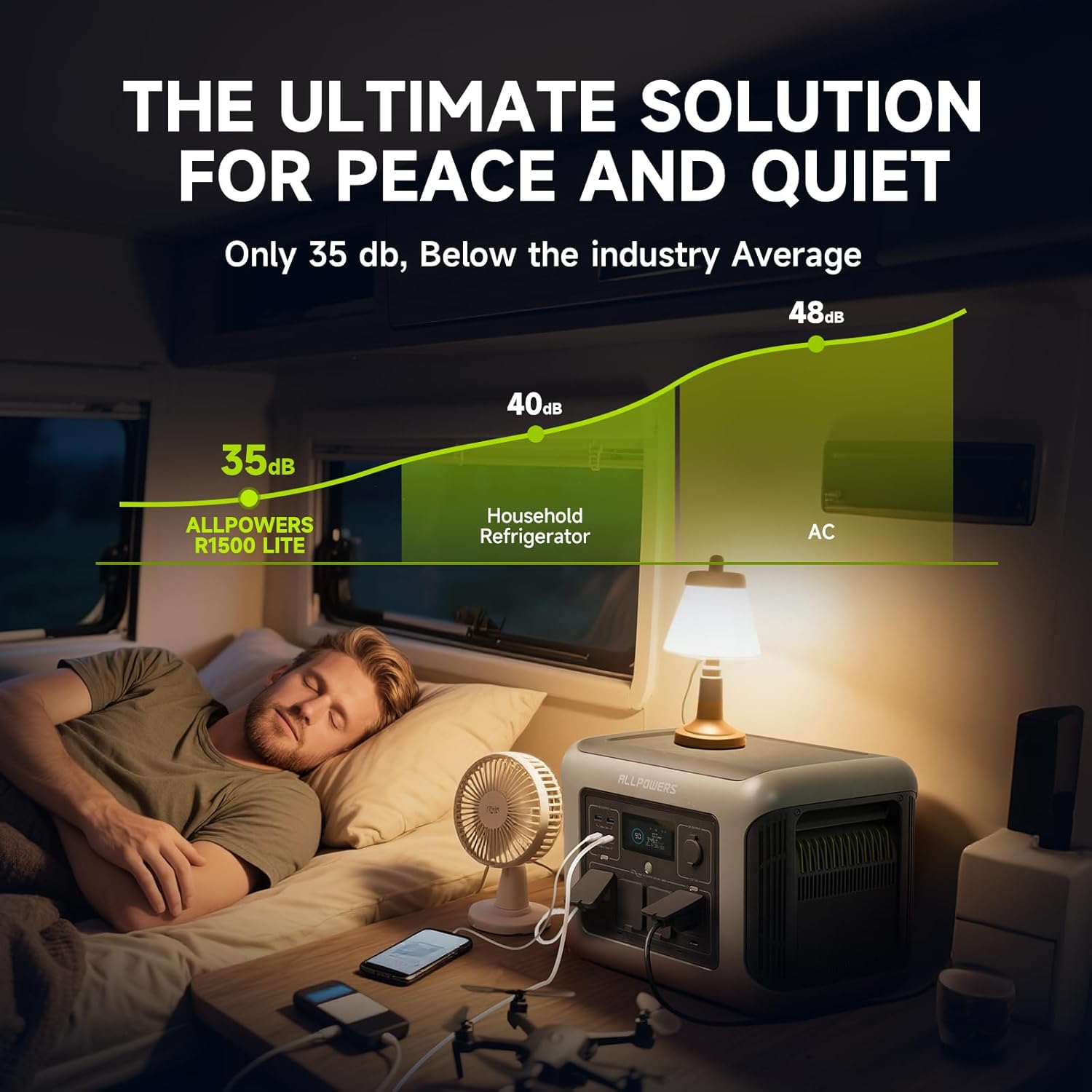 ALLPOWERS R1500 LITE ポータブル電源 1 - Outdoor Power Outlet のレビューと価格