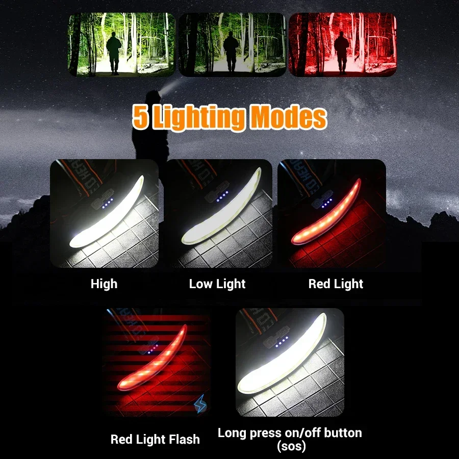 強力な COB LED ヘッドランプ Type-c 充電式ポ - Outdoor Power Head のレビューと価格