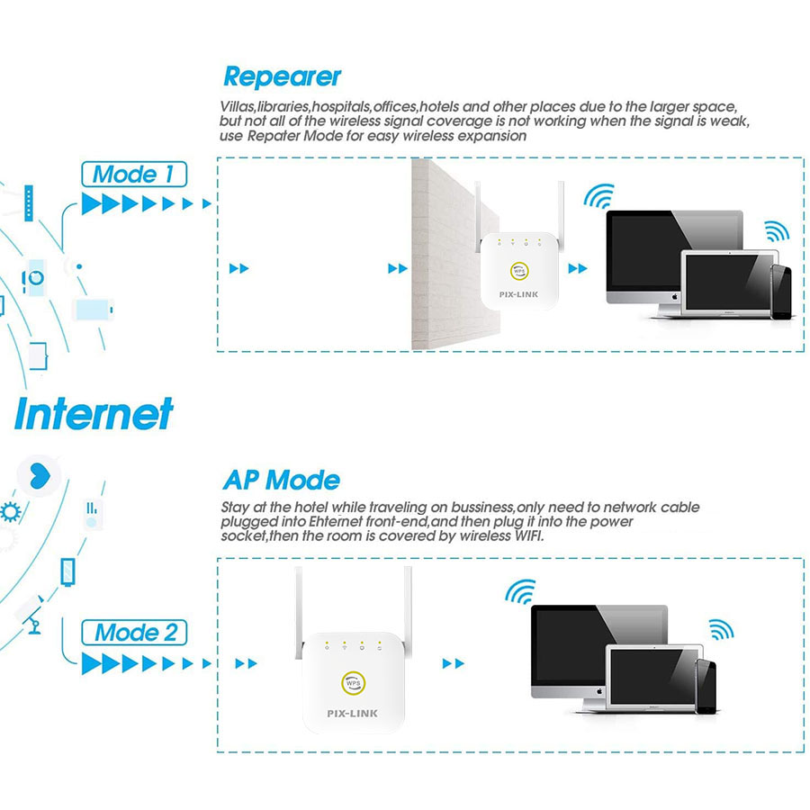 ダイネットワークリング,デュアルバンドリピーター,300Mb - Outdoor Power Adapter Wyze のレビューと価格